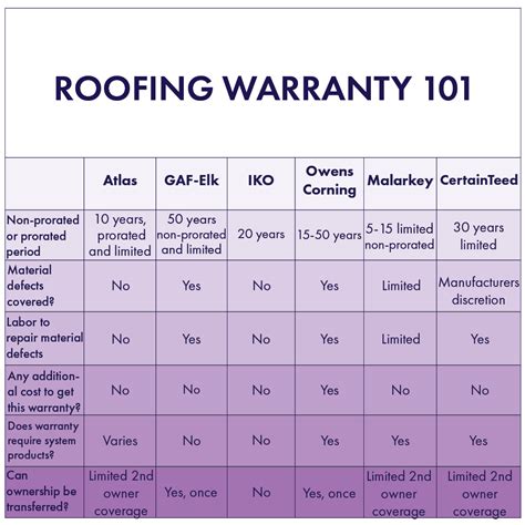 Roof Age Exclusion in Home Warranty